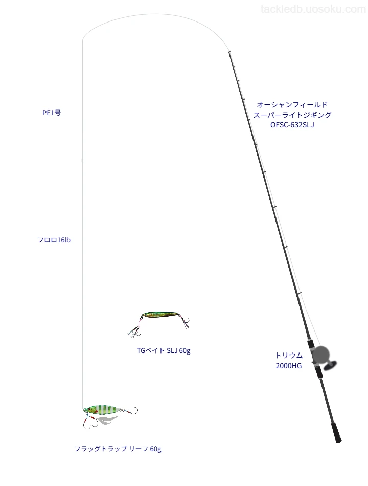 SLJ・ライトジギングタックルの中のトリウム 2000HG【仮想インプレ】