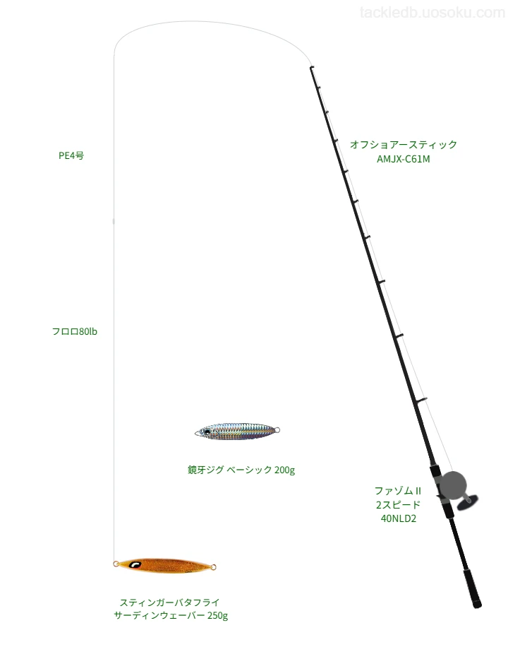 JIGMAN ULTRA X8 4号とソルティメイト システムショックリーダーFC 80lbを使用したジギングタックル【オフショアースティック AMJX-C61M】