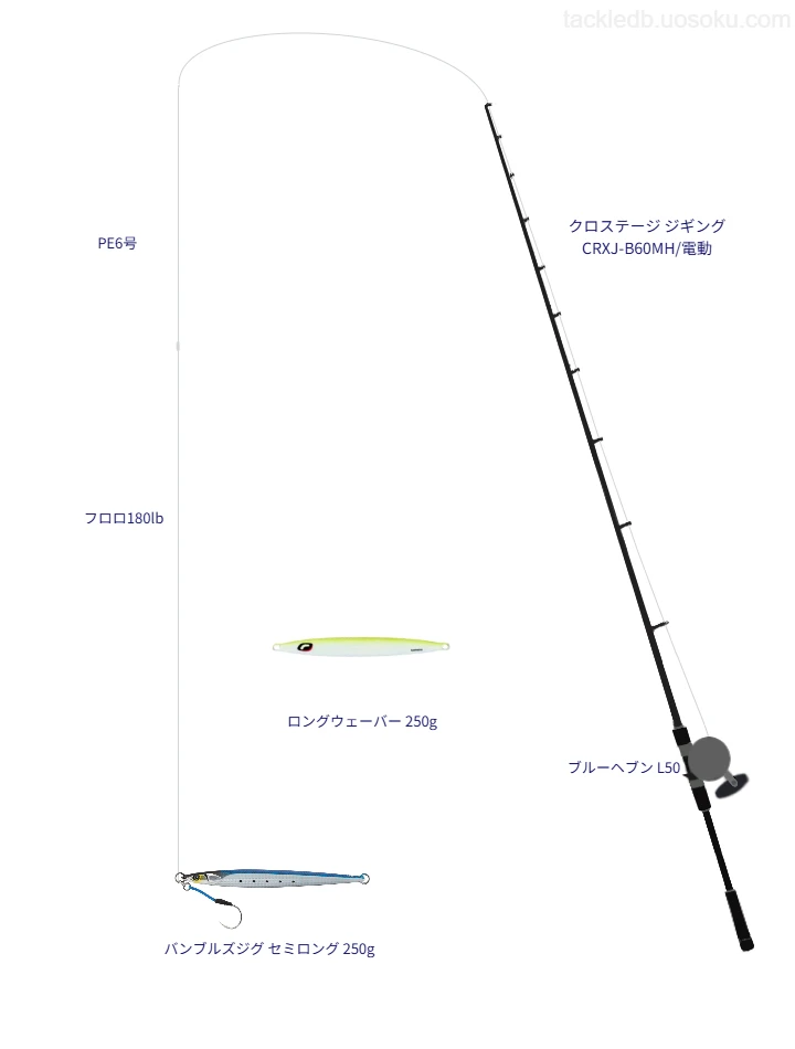 ロッドはメジャークラフト,リールはスタジオオーシャンマークでバンブルズジグ セミロング 250gを使うジギングタックル。【酒田沖】