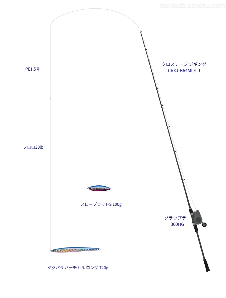 クロステージ ジギング CRXJ-B64ML/LJ使用タックル！インプレ及び合う