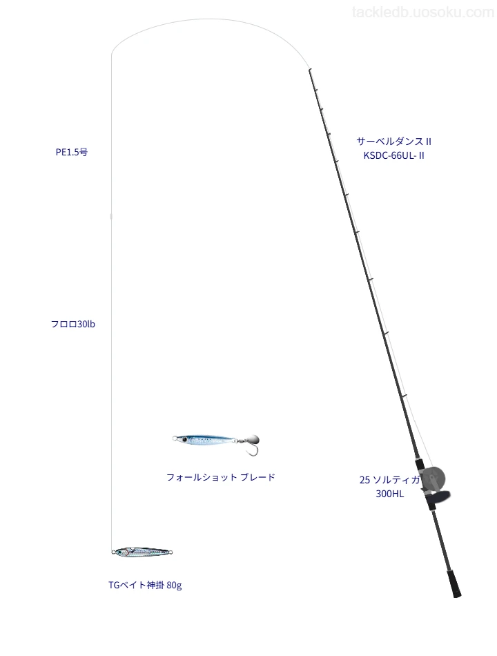 TGベイト神掛 80gを使いこなすタックル【仮想インプレ】