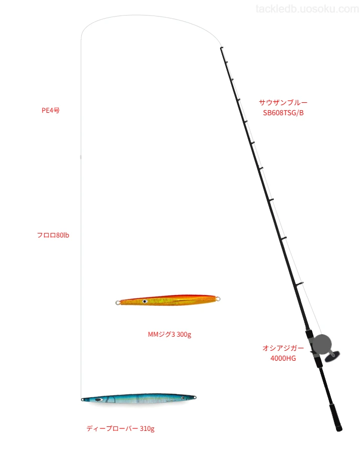 ディープローバー 310gにおすすめのジギングタックル【サウザンブルー SB608TSG/B】