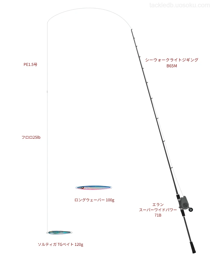 シーウォークライトジギング B65Mとテイルウォークのリールでソルティガ TGベイト 120gを使用するタックル