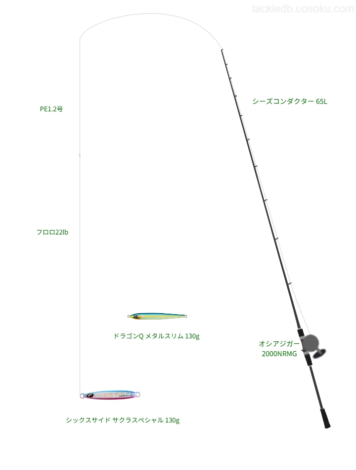 エキスパート向けジギングタックル。シーズコンダクター 65Lとシマノのリール