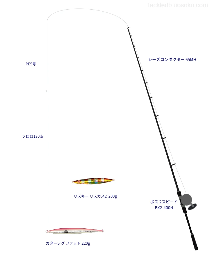 ユニベンチャー X8 5号と魚に見えないピンクフロロ ショックリーダー 130lbを使用したジギングタックル【シーズコンダクター 65MH】