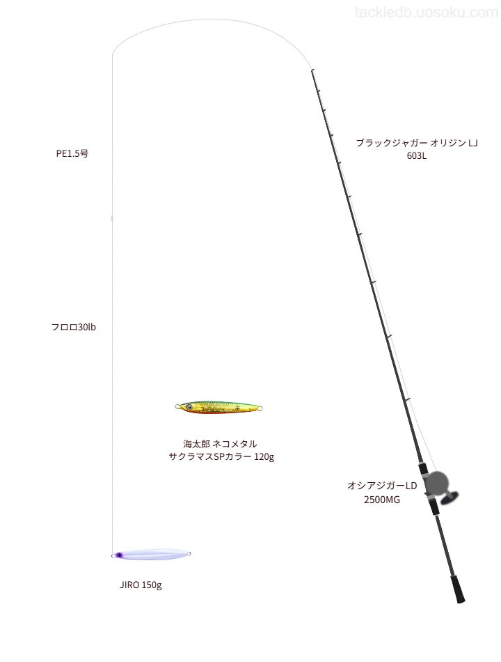  ブラックジャガー オリジン LJ 603Lの仮想使用におけるインプレッション