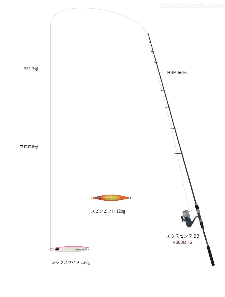HRM 66/6とエクスセンス BB 4000MHG,PE1.2号によるジギングタックル