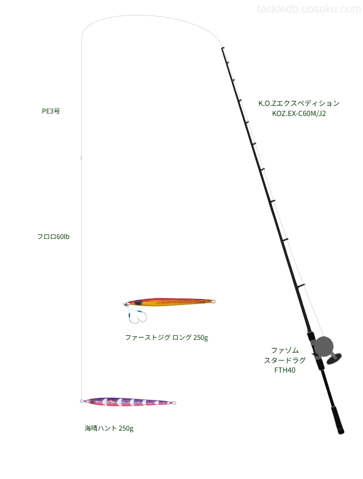 ジギングに関するタックル、仕掛け図解