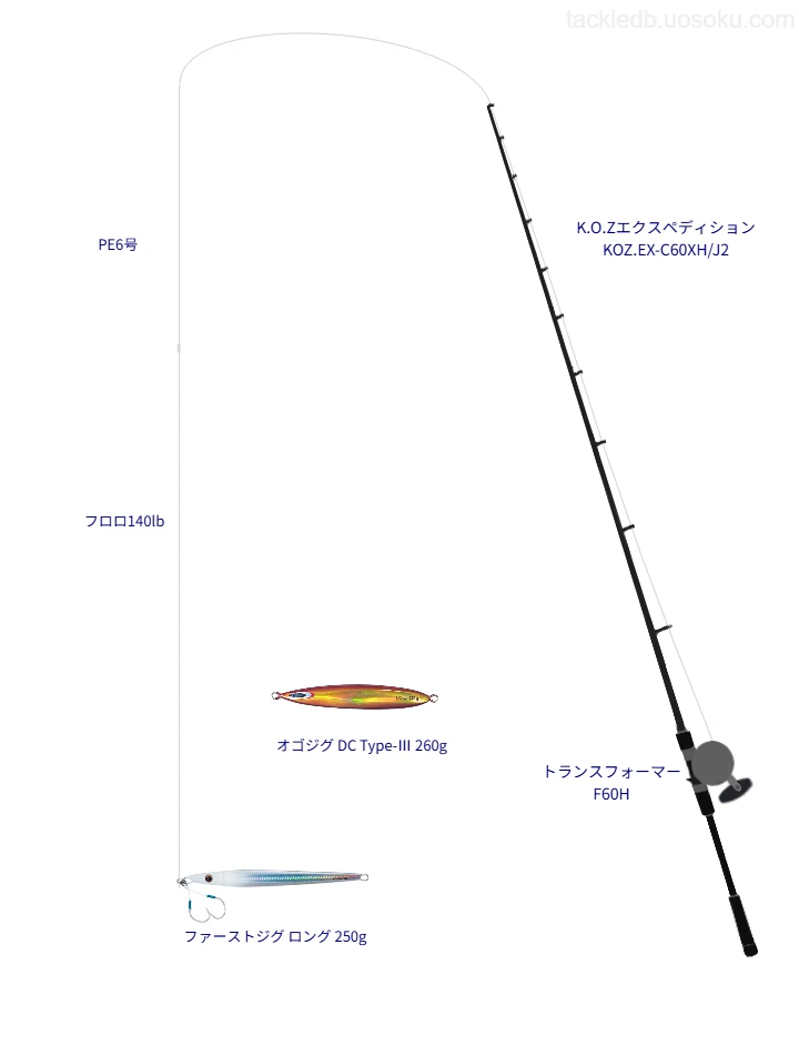 ジギングに関するタックル、仕掛け図解