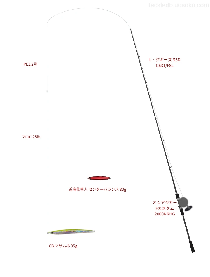 CB.マサムネ 95gにおすすめのジギングタックル【L‐ジギーズ SSD C631/FSL】