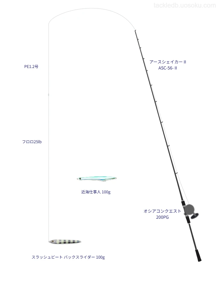 アースシェイカーⅡ ASC-56-Ⅱとオシアコンクエスト 200PGの調和によるジギングタックル【仮想インプレ】