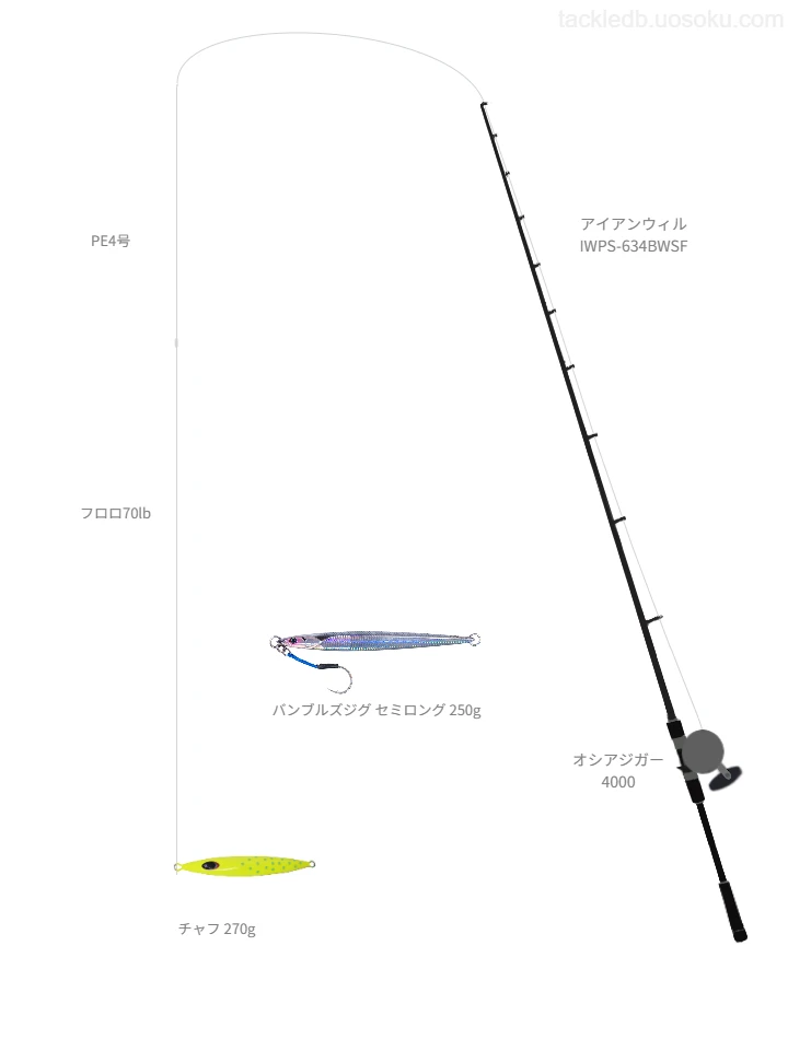 アイアンウィル使用タックル！インプレ及び合うリールやルアーについて