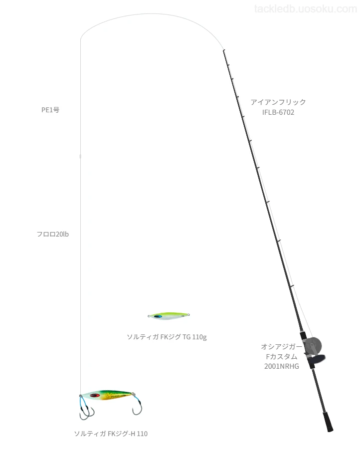 ソルティガ FKジグ-H 110におすすめのジギングタックル【アイアンフリック IFLB-6702】