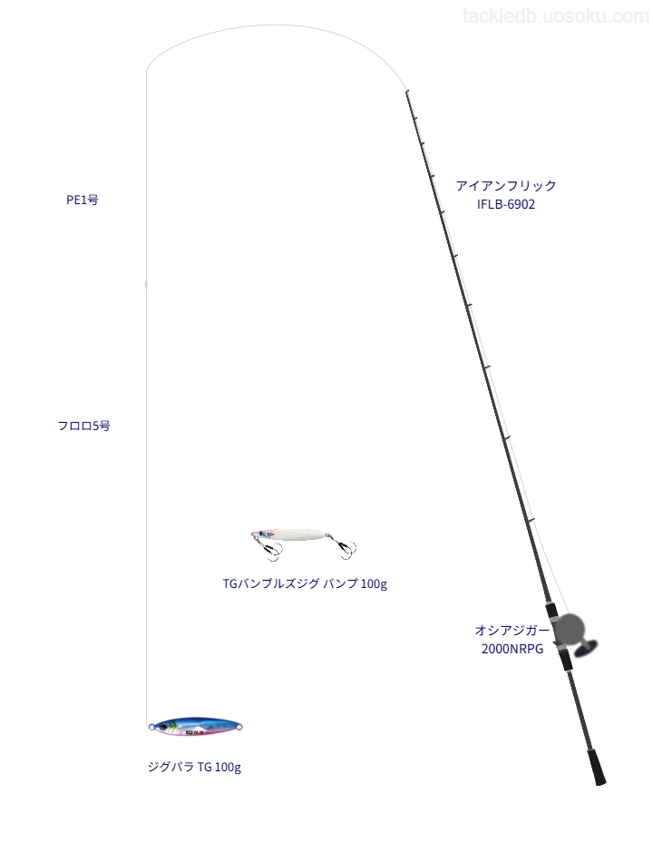 ロッドはネイチャーボーイズ,リールはシマノでジグパラ TG 100gを使うジギングタックル。【豊後水道】