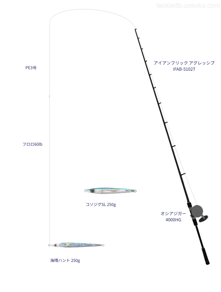 アイアンフリック アグレッシブ IFAB-5102Tとシマノのリールで海晴ハント 250gを使用するタックル