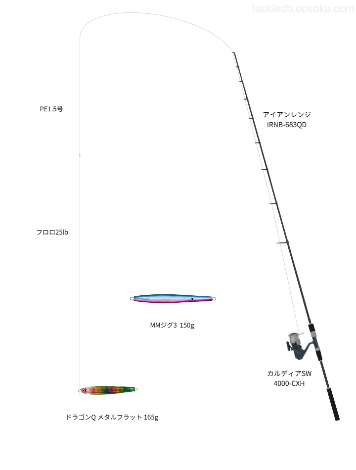 ドラゴンQ メタルフラット 165gをAIが仮釣インプレ