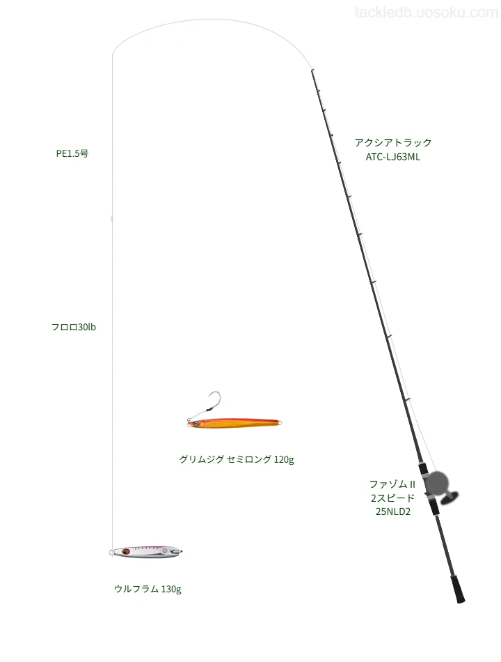 アクシアトラック ATC-LJ63MLとファゾムⅡ 2スピード 25NLD2,ウルフラム 130gによるジギングタックル【仮想インプレ】
