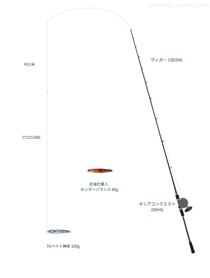 ジギングに関するタックル、仕掛け図解