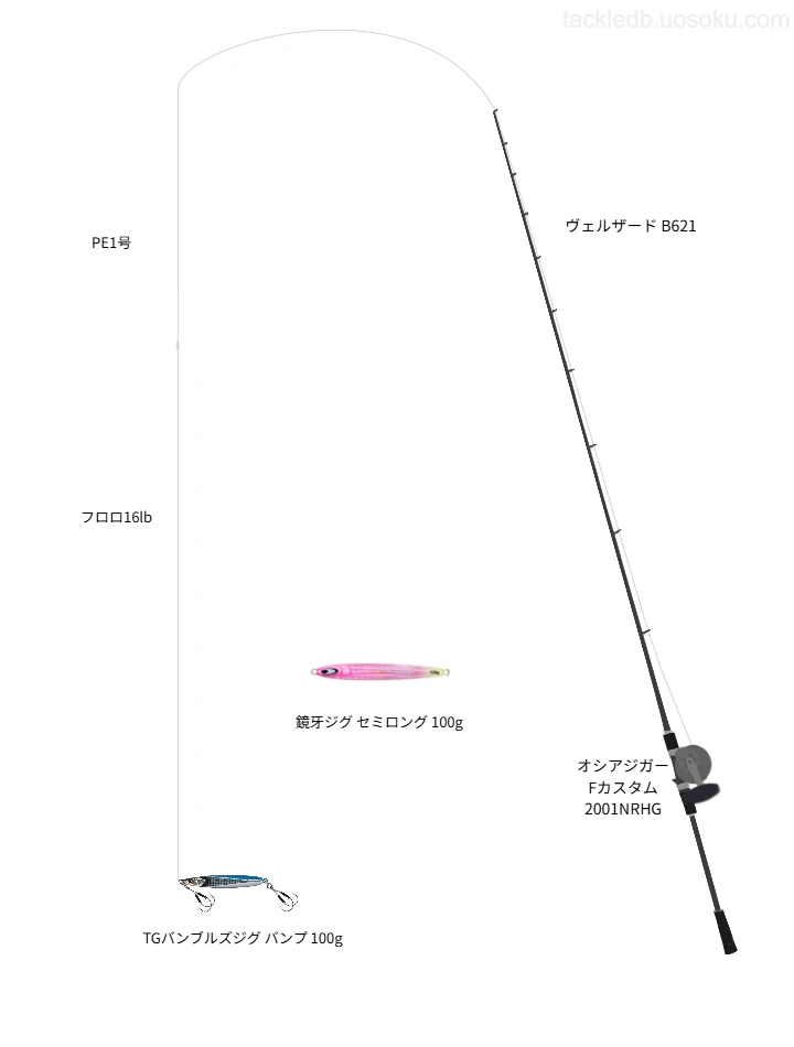 SUPER JIGMAN X4 1号と魚に見えないピンクフロロ ショックリーダー 16lbを使用したジギングタックル【ヴェルザード B621】