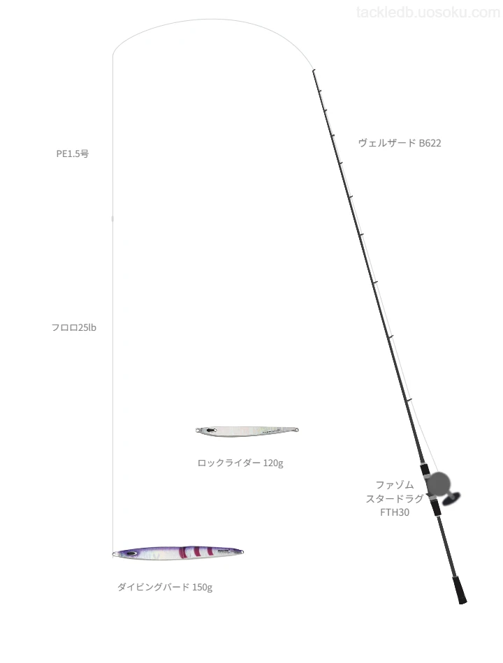 ヴェルザード B622とPENNのリールでダイビングバード 150gを使用するタックル