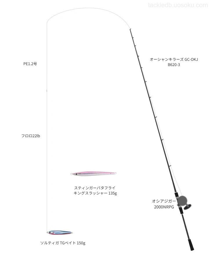 オーシャンキラーズ GC-OKJ B620-3とオシアジガー 2000NRPG,ソルティガ TGベイト 150gによるジギングタックル【仮想インプレ】