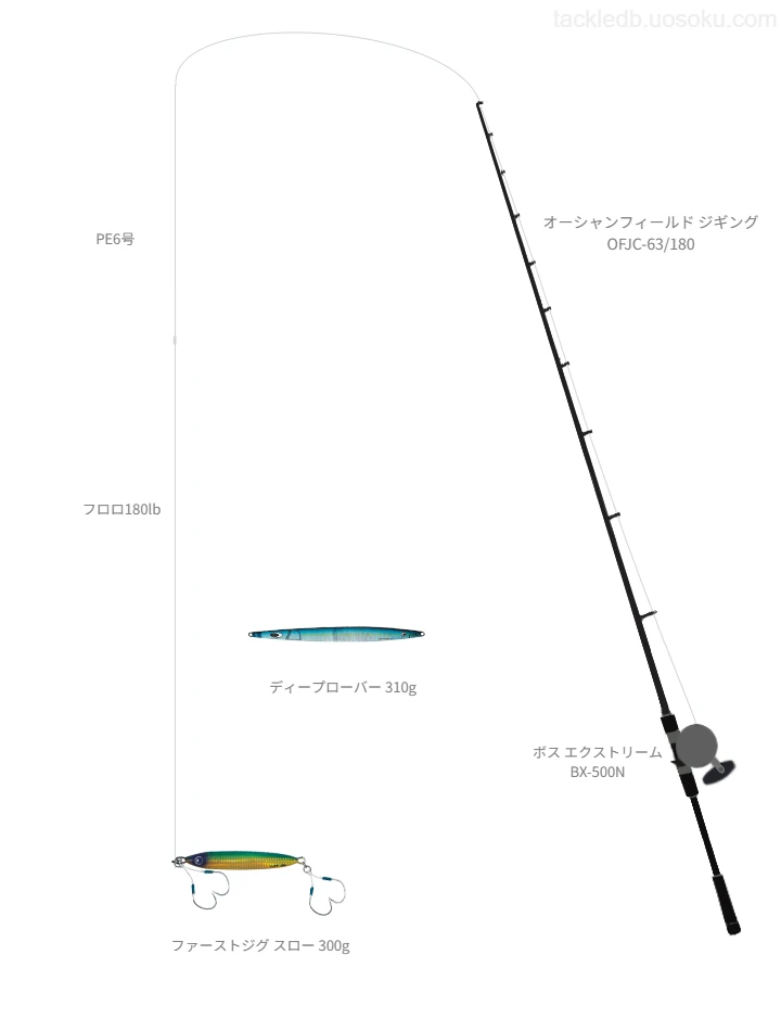 アブガルシアのオーシャンフィールド ジギング OFJC-63/180を使用したジギングタックル【仮想インプレ】