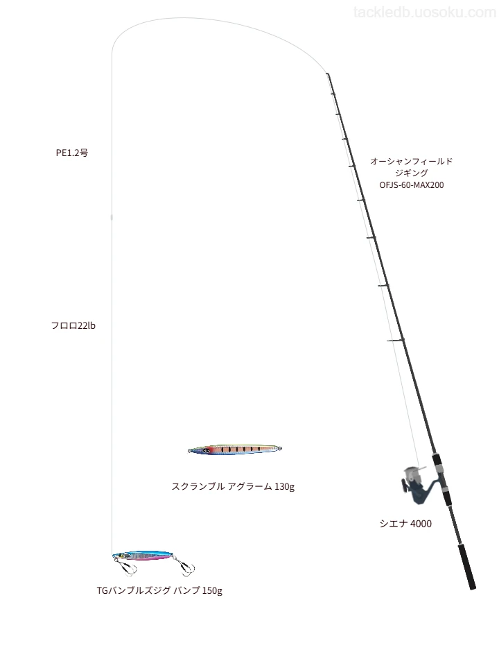 オーシャンフィールド ジギング OFJS-60-MAX200とスピニングによるジギングタックル【仮想インプレ】