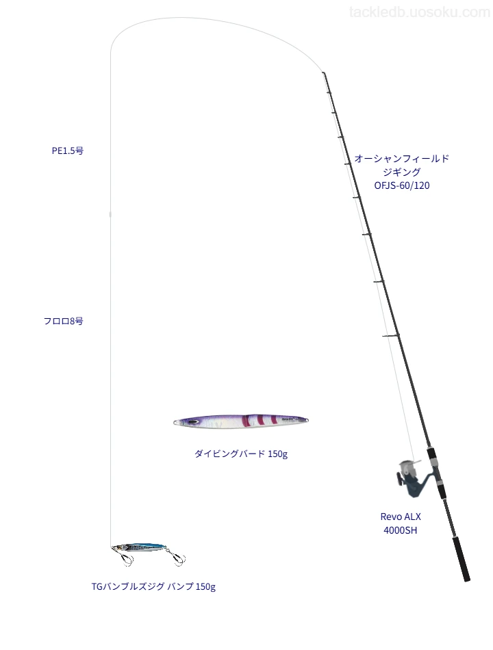 ジギングタックルの中のアーマード F+ プロ フラットフィッシュ 1.5号【仮想インプレ】