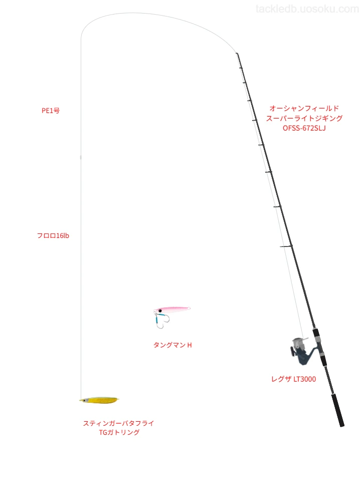 オーシャンフィールド スーパーライトジギング OFSS-672SLJを使用した最強SLJ・ライトジギングタックル