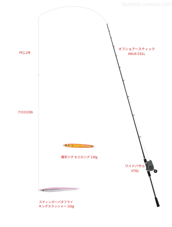スティンガーバタフライ キングスラッシャー 150gを使いこなすタックル【仮想インプレ】