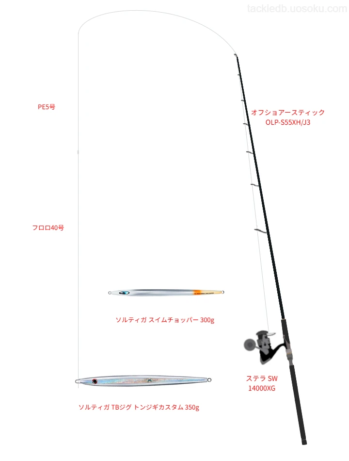 APPLAUD SALTMAX GT-R PE 5号とシーガー 万鮪 マンユウ 40号を使用したジギングタックル【オフショアースティック OLP-S55XH/J3】