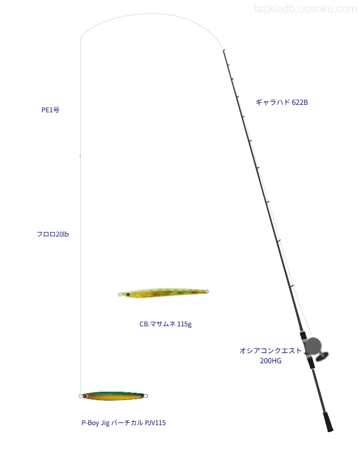 【下北半島沖】P-Boy Jig バーチカル PJV115を活かすジギングタックル【仮想インプレ】