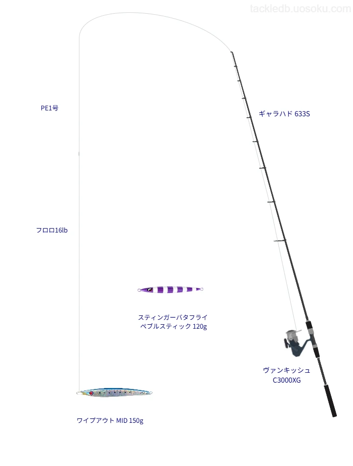 ハードコア X8 エギング 1号とスムーズロック プラス 16lbを使用したジギングタックル【ギャラハド 633S】