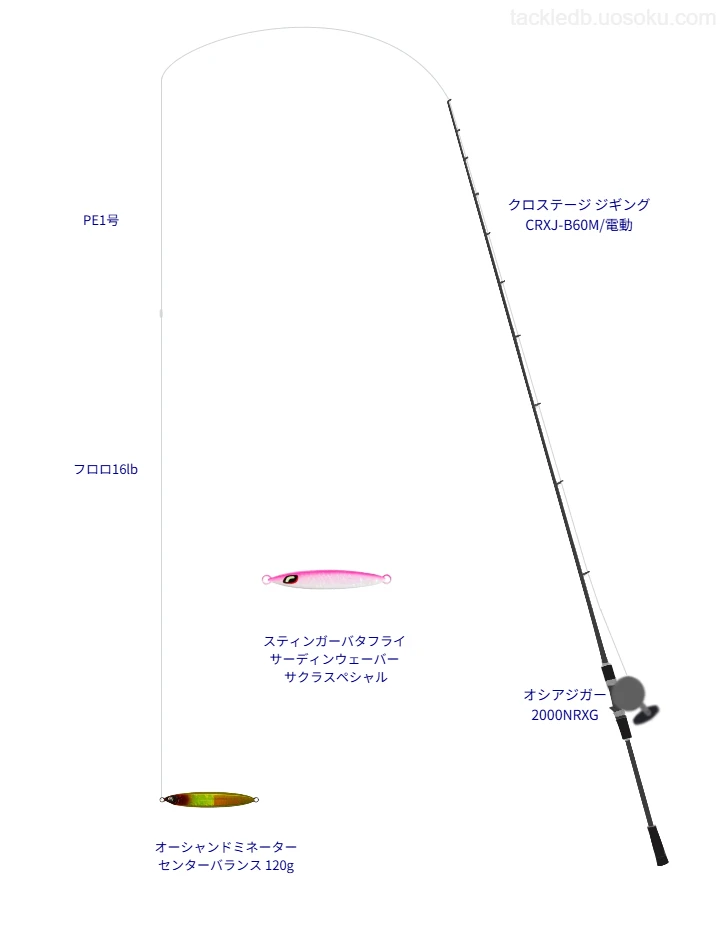 ロッドはメジャークラフト,リールはシマノでオーシャンドミネーターセンターバランス 120gを使うジギングタックル。【胆振沖】