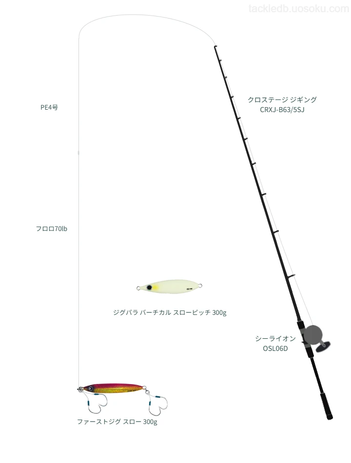 クロステージ ジギング CRXJ-B63/5SJとシーライオン OSL06D,ファーストジグ スロー 300gによるジギングタックル【仮想インプレ】