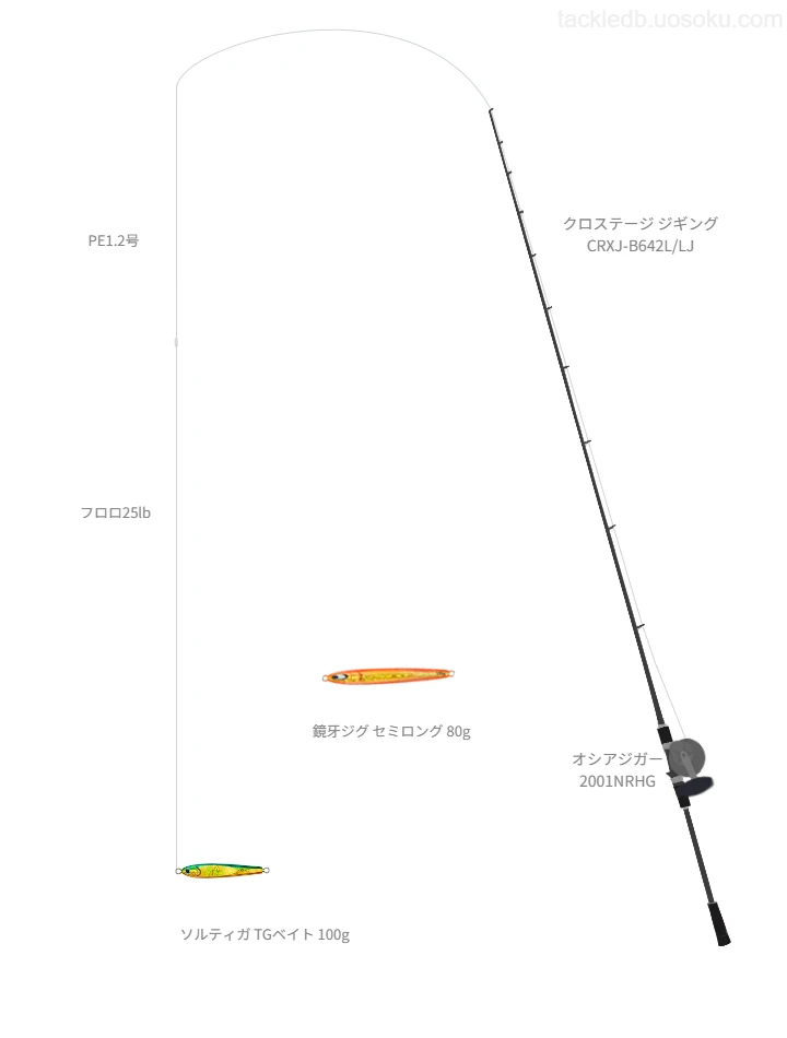 ダイワのソルティガ TGベイト 100gの仮想使用におけるインプレッション