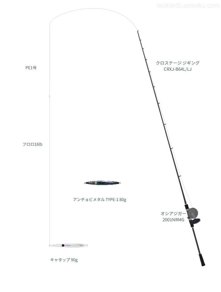 キャタップ 90gのためのジギングタックル。メジャークラフトのロッドとシマノのリール