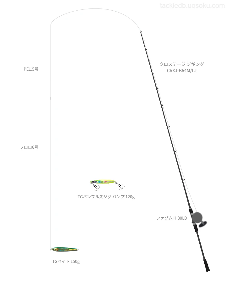 メジャークラフトのクロステージ ジギング CRXJ-B64M/LJを使用したジギングタックル【仮想インプレ】
