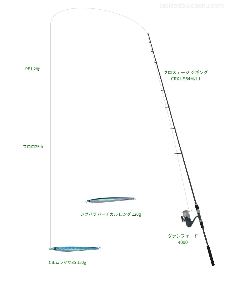 ウエイトが150.0g程度のルアーのためのジギングタックル【CB.ムラマサ3S 150g】