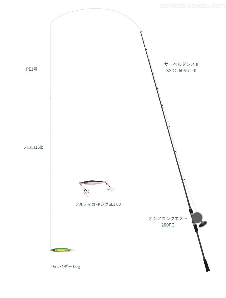 サーベルダンスⅡ KSDC-60SUL-Ⅱとオシアコンクエスト 200PG,PE1号によるSLJ・ライトジギングタックル