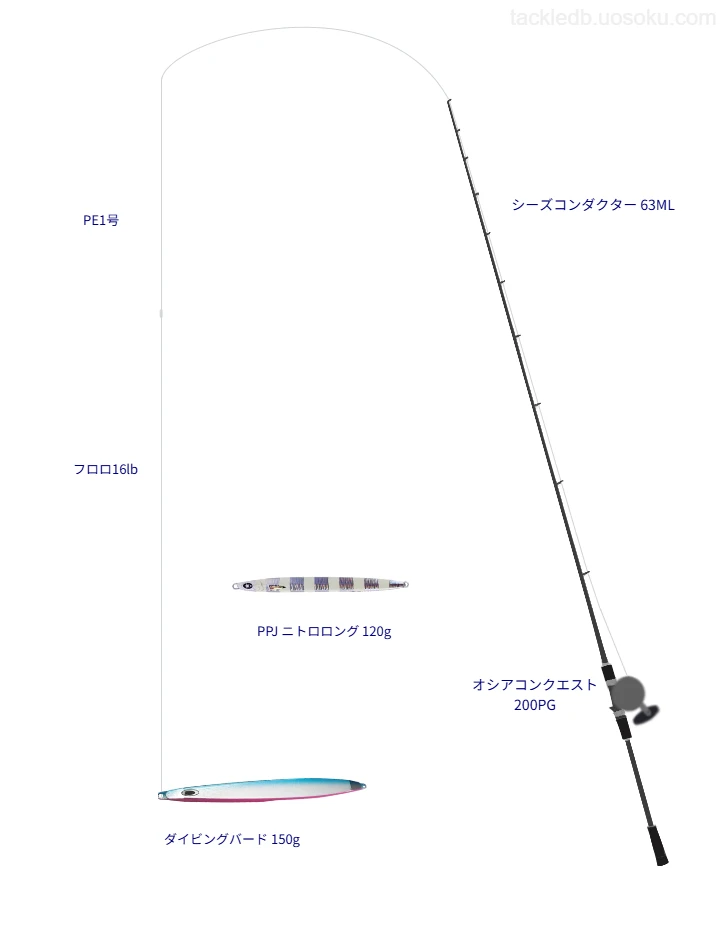 シーズコンダクター 63ML使用タックル！インプレ及び合うリールや