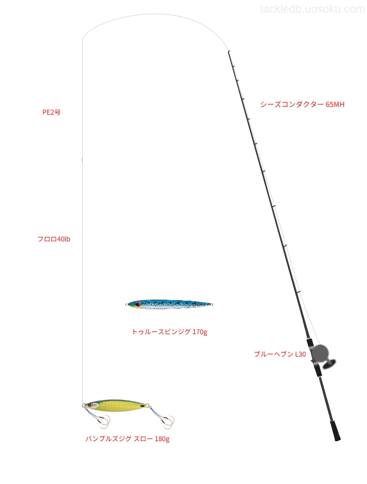バンブルズジグ スロー 180gのためのジギングタックル