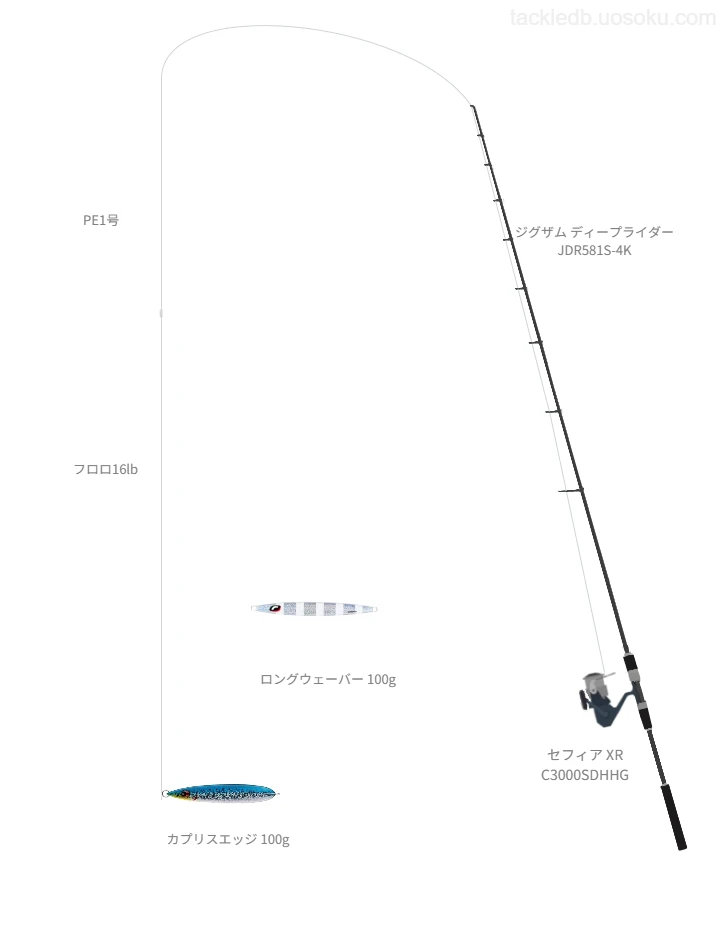 ジグザム ディープライダー JDR581S-4KとPE1号ラインによるジギングタックル