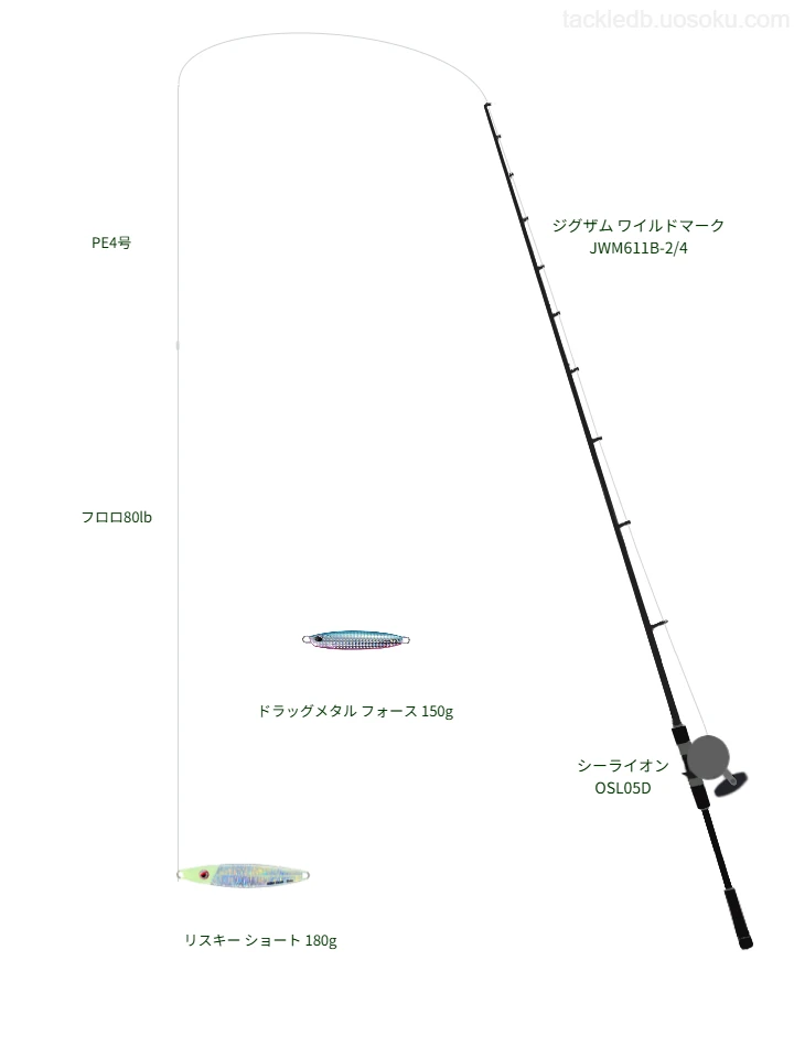 ジグザム ワイルドマーク JWM611B-2/4の仮想使用におけるインプレッション