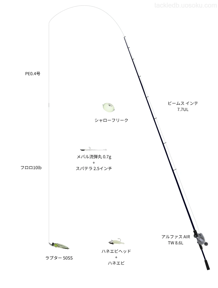 ビームス インテ7.7ULで行うメバリング