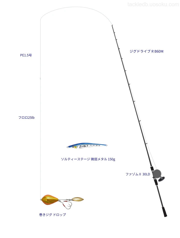 巻きジグ ドロップをAIが仮釣インプレ