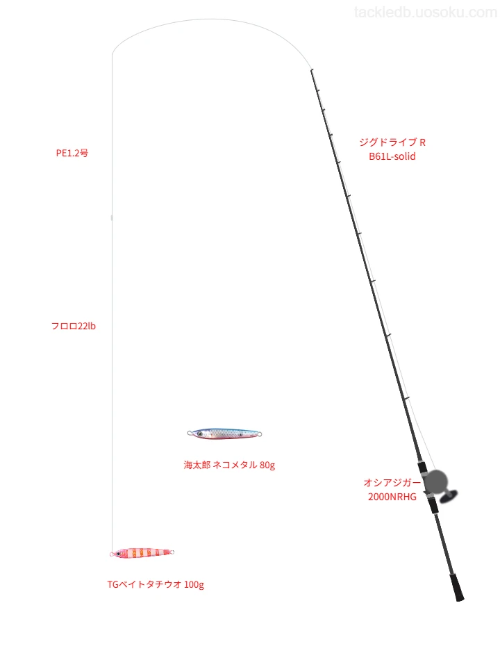 ジグドライブ R B61L-solidとシマノのリールでTGベイトタチウオ 100gを使用するタックル