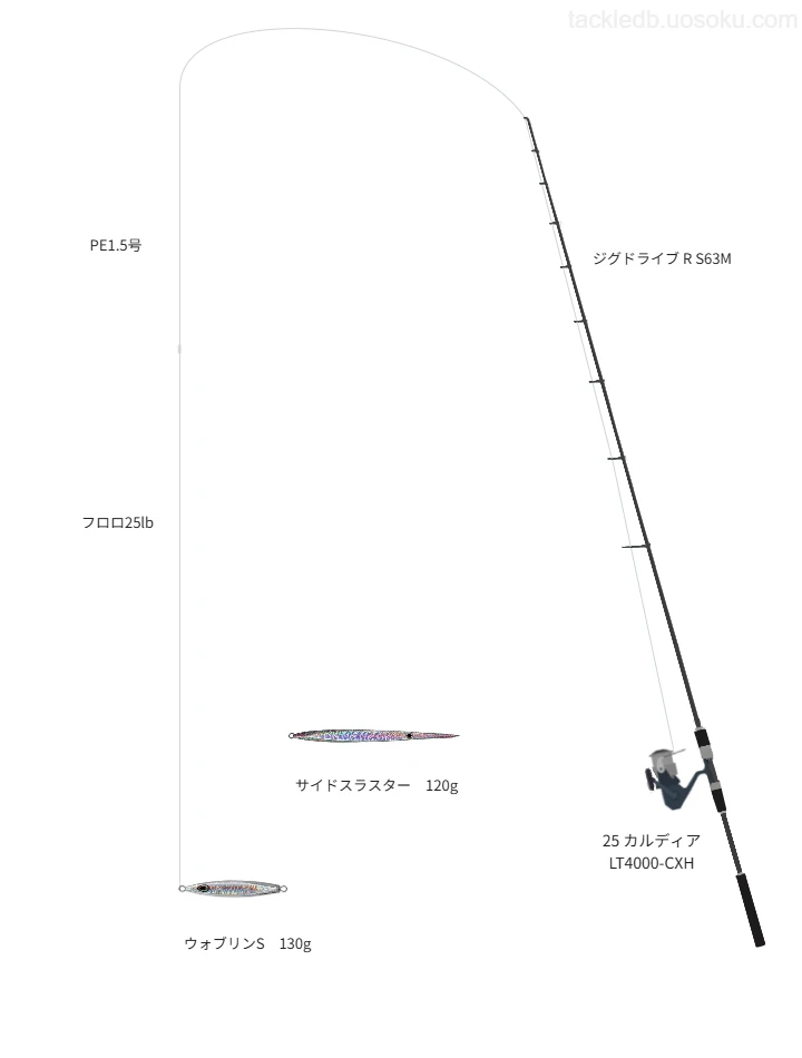 ウエイトが130.0g程度のルアーのためのジギングタックル【ウォブリンS130g】