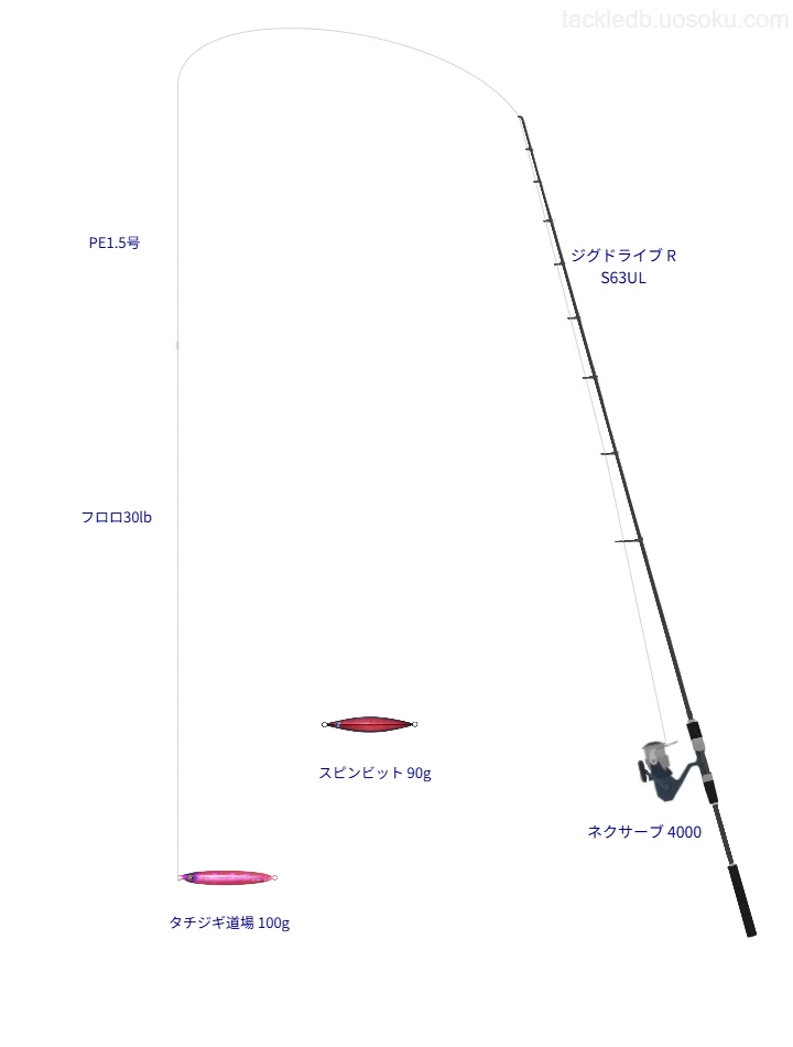 タチジギ道場 100gをAIが仮釣インプレ