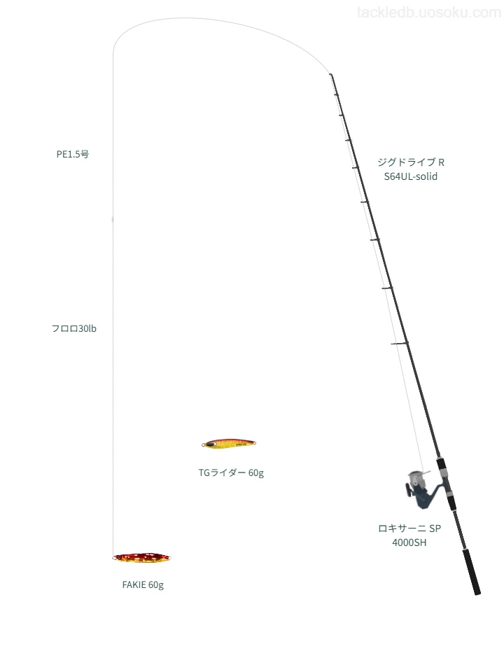 UPGRADE X4 1.5号とラピノヴァ フロロ カーボン ショックリーダー 30lbを使用したSLJ・ライトジギングタックル【ジグドライブ R S64UL-solid】